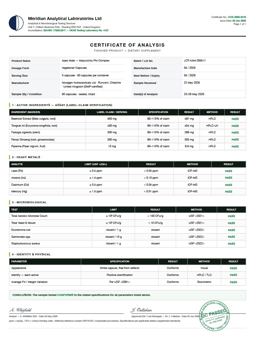 Apex Male Certificate of Analysis
